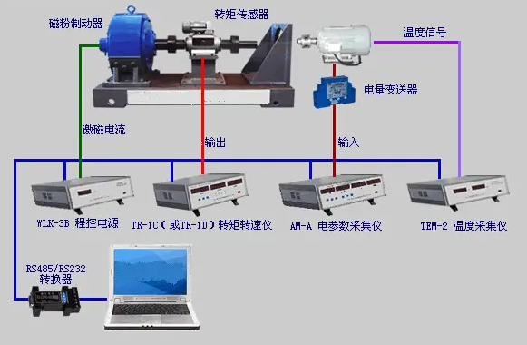 電渦流測（cè）功機的組成 電渦流測功機的低（dī）速性（xìng）能怎麽樣【詳細解答】